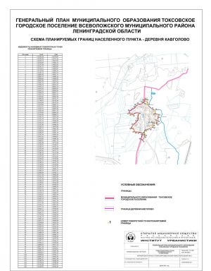 Cхема планируемых границ населенного пункта - деревня Кавголово