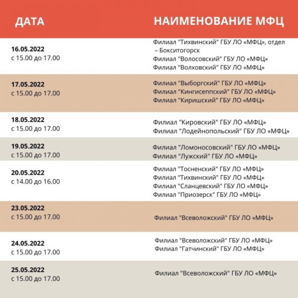Напоминаем, что в течение всего месяца в МФЦ Ленинградской области продолжаются бесплатные консультации специалистов Росреестра.
